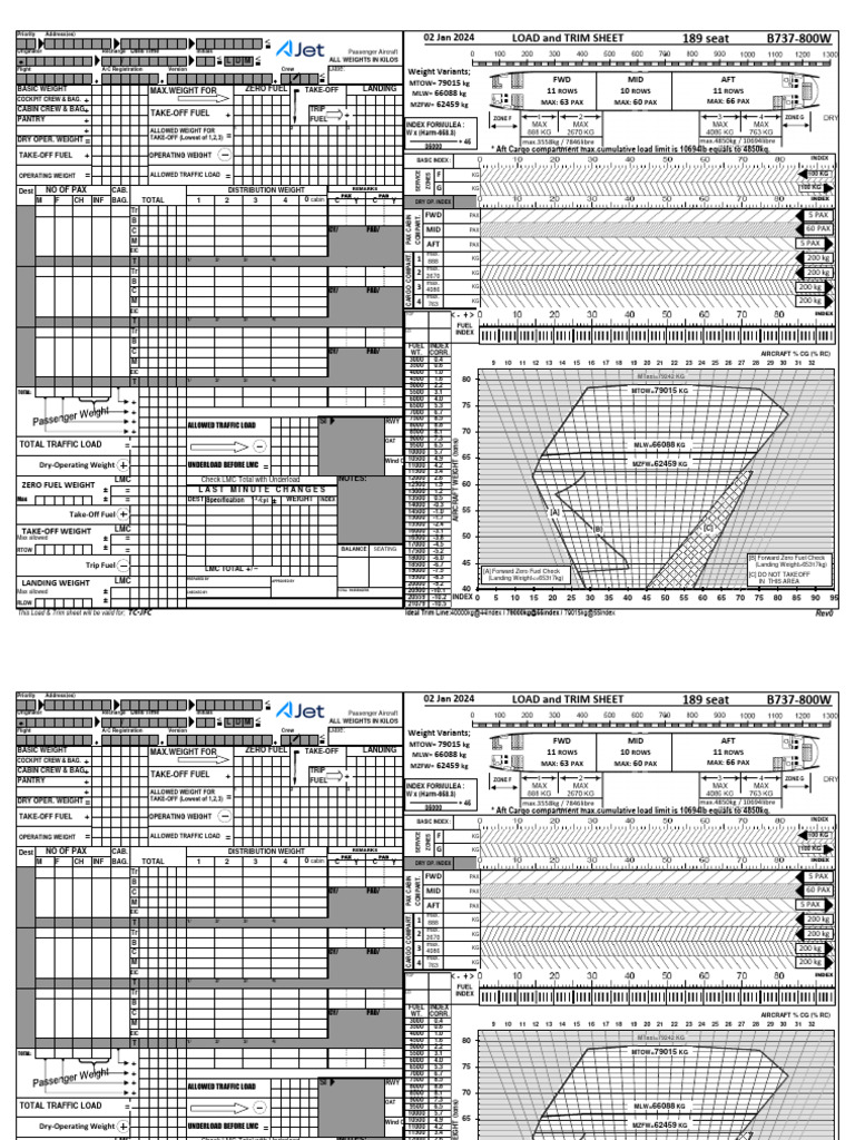 WHAT IS TRIM SHEET IN AVIATION visual data 5