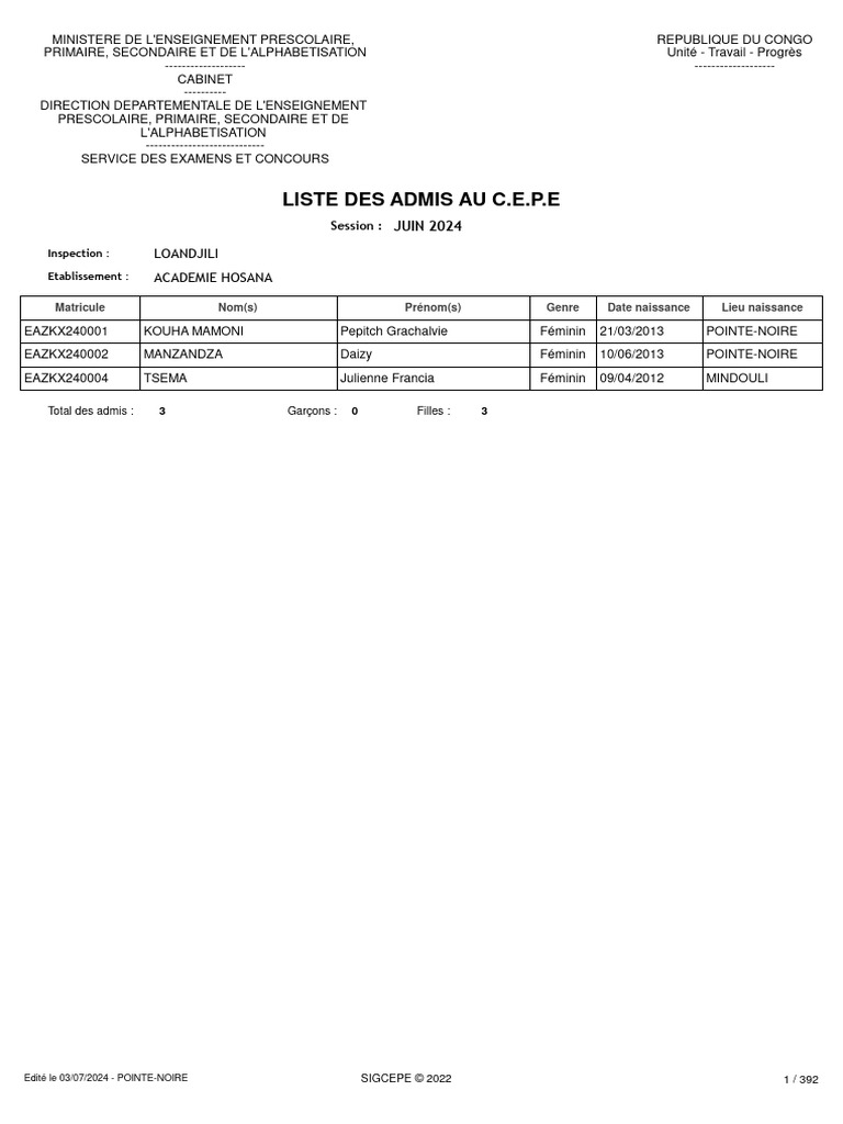 ETAT Liste Admis Inspection LOANDJILI | PDF