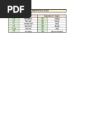 Corn Growth Stages: Days & GDUs Guide | PDF | Seed | Maize