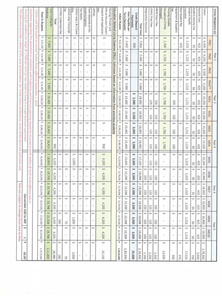 TRINITY NON EU FEES intelligence overview