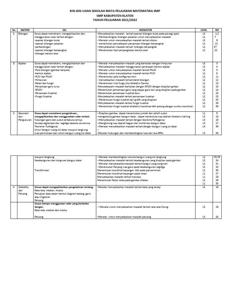 Kisi-Kisi Ujian Matematika SMP 2021/2022 | PDF | Metode & Bahan Ajar
