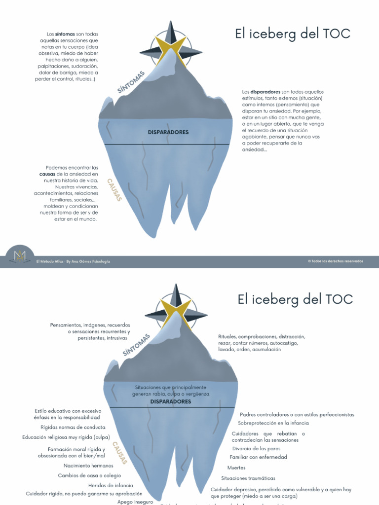 Iceberg TOC | PDF