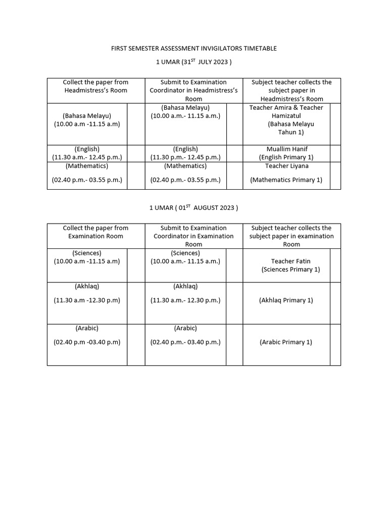 Jadual Bertugas First Semester Assessment Pdf Islamic Ethics