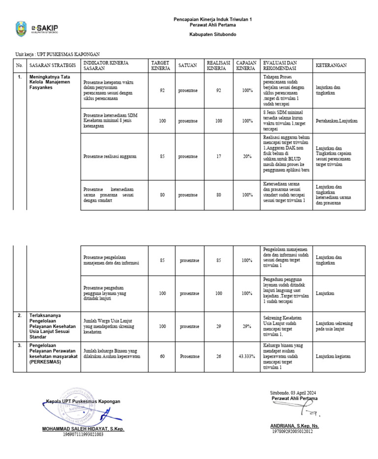 Catatan Perkembangan Triwulan 1 E Sakip Pdf