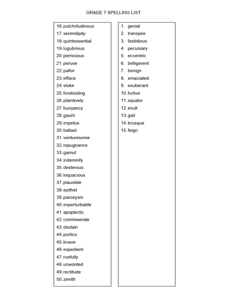 Grade 7 Spelling List 2024 | PDF