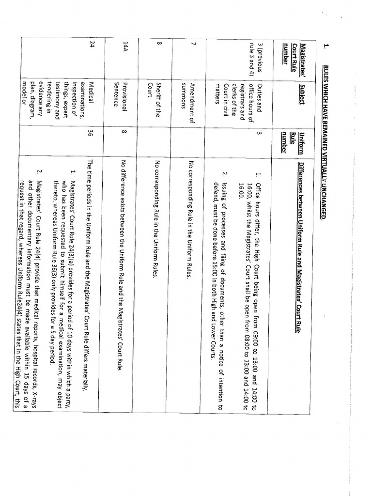 Cip3701 new mag court rules in relation to uniform rules of court pdf