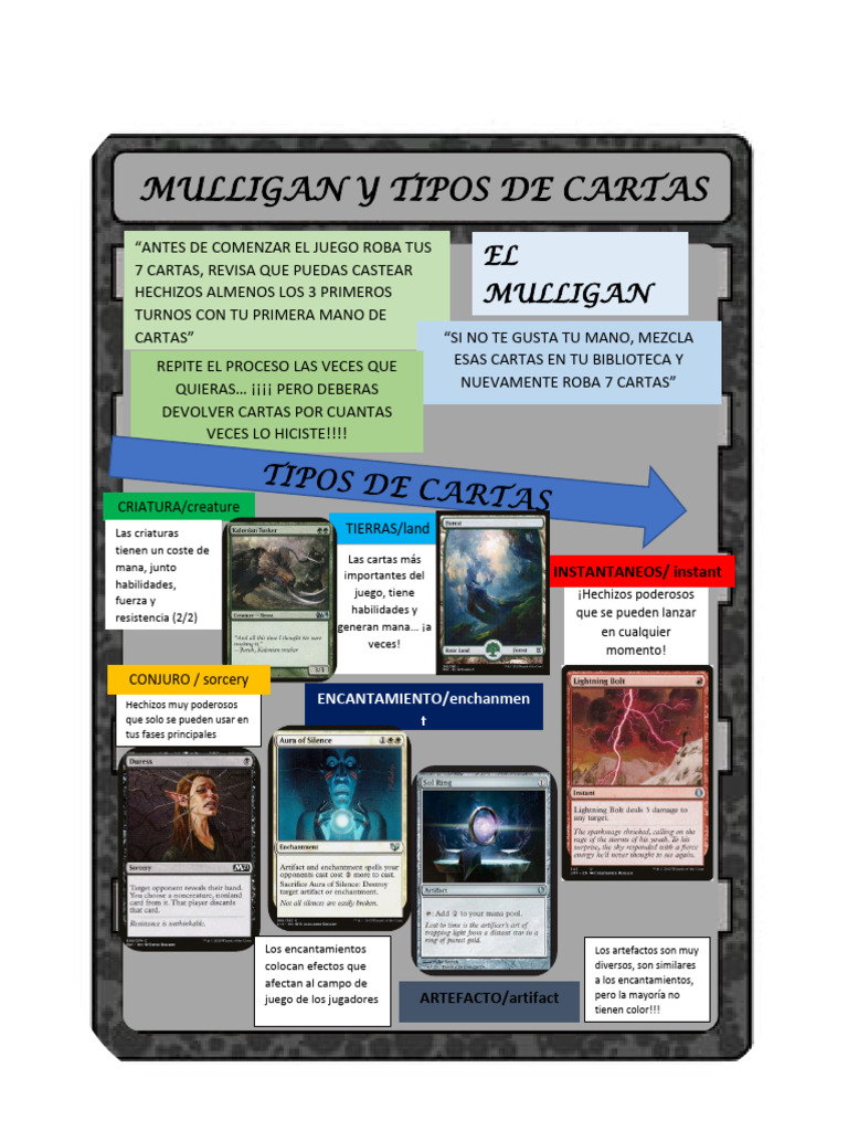 Guia De Inicio Magic The Gathering Pdf Juego De Azar