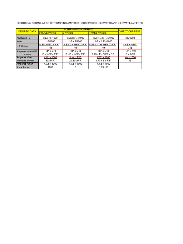 Electrical Formulas | PDF | Horsepower | British Thermal Unit