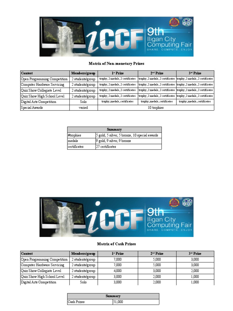 Non-Monetary and Cash Prizes Matrix | PDF