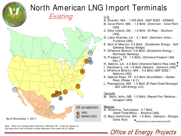 LNG Existing