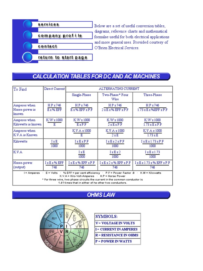 Allen & O'Brien - Electrical Resources - Conversion Tables - Reference ...
