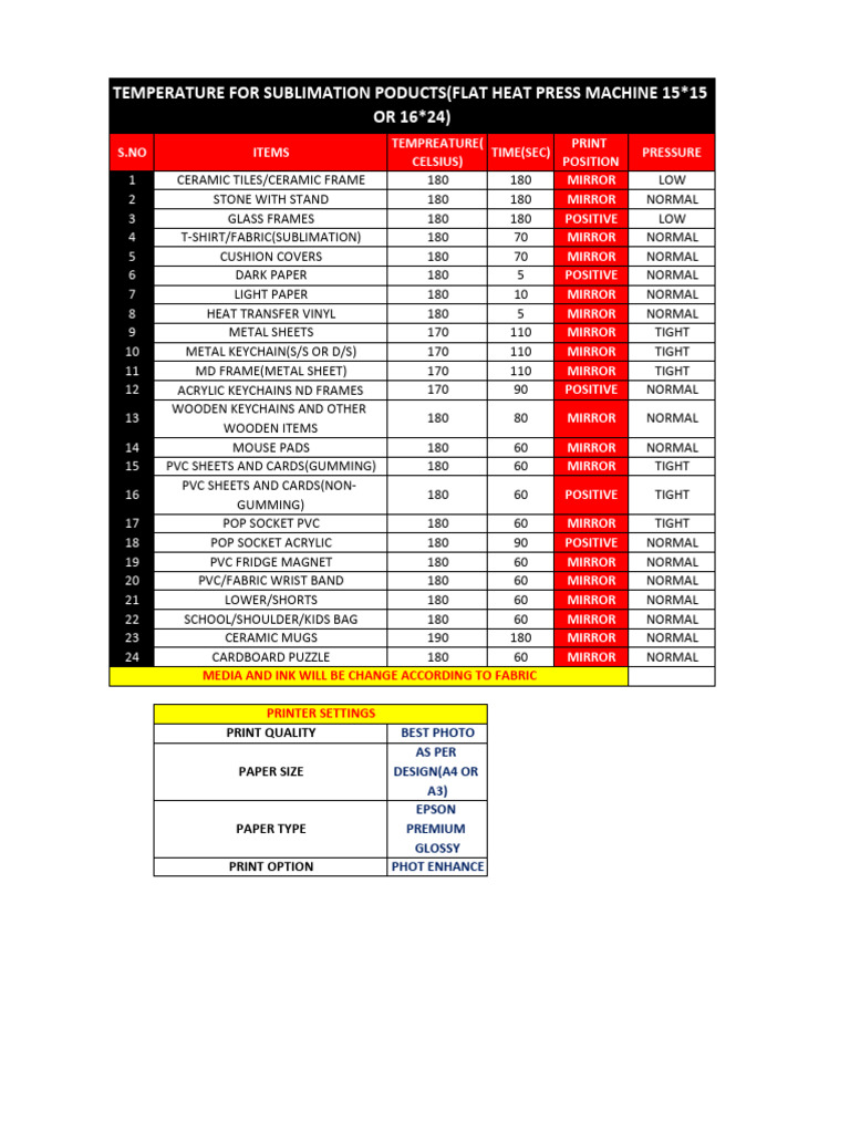 Sublimation Printing Settings Guide | PDF | Mirror | Printer (Computing)