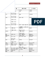 中級へ行こうの文法説明 付録