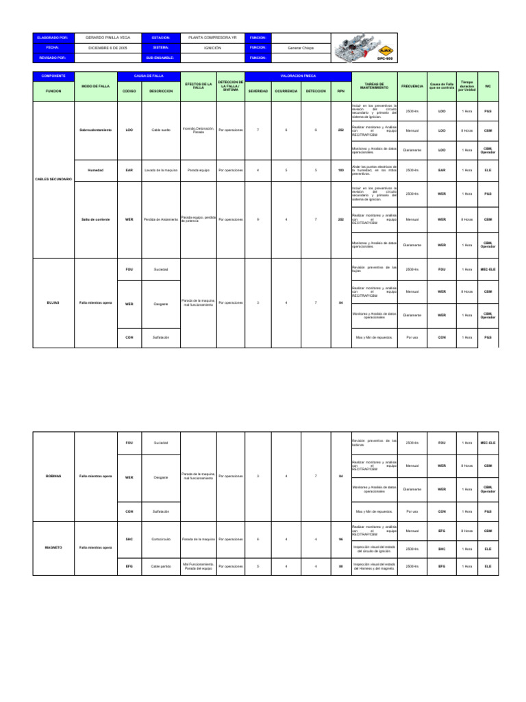 Análisis FMECA en Planta Compresora YR | PDF | Ingeniería mecánica ...