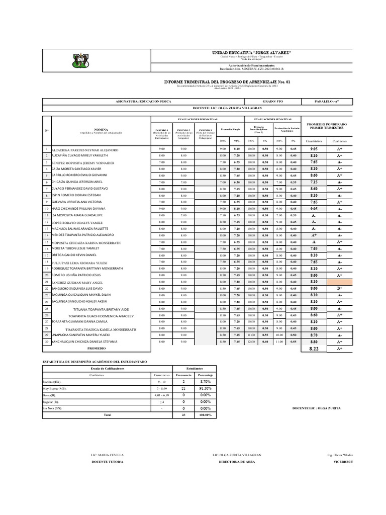 Informe de aprendizaje 5to a pdf
