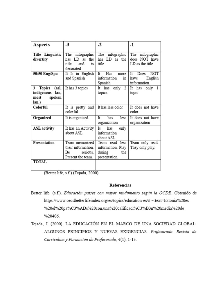 Aspects | PDF