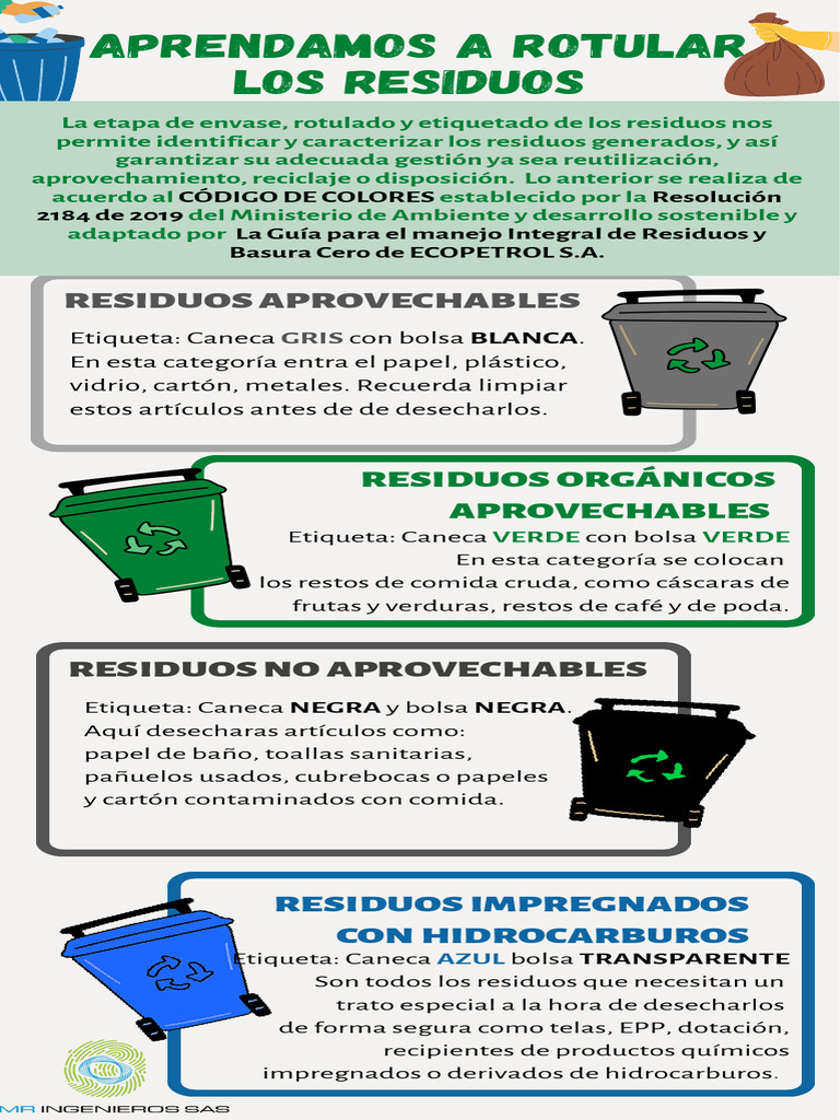 Aprendamos A Rotular Los Residuos de Acuerdo Al Código de Colores | PDF ...
