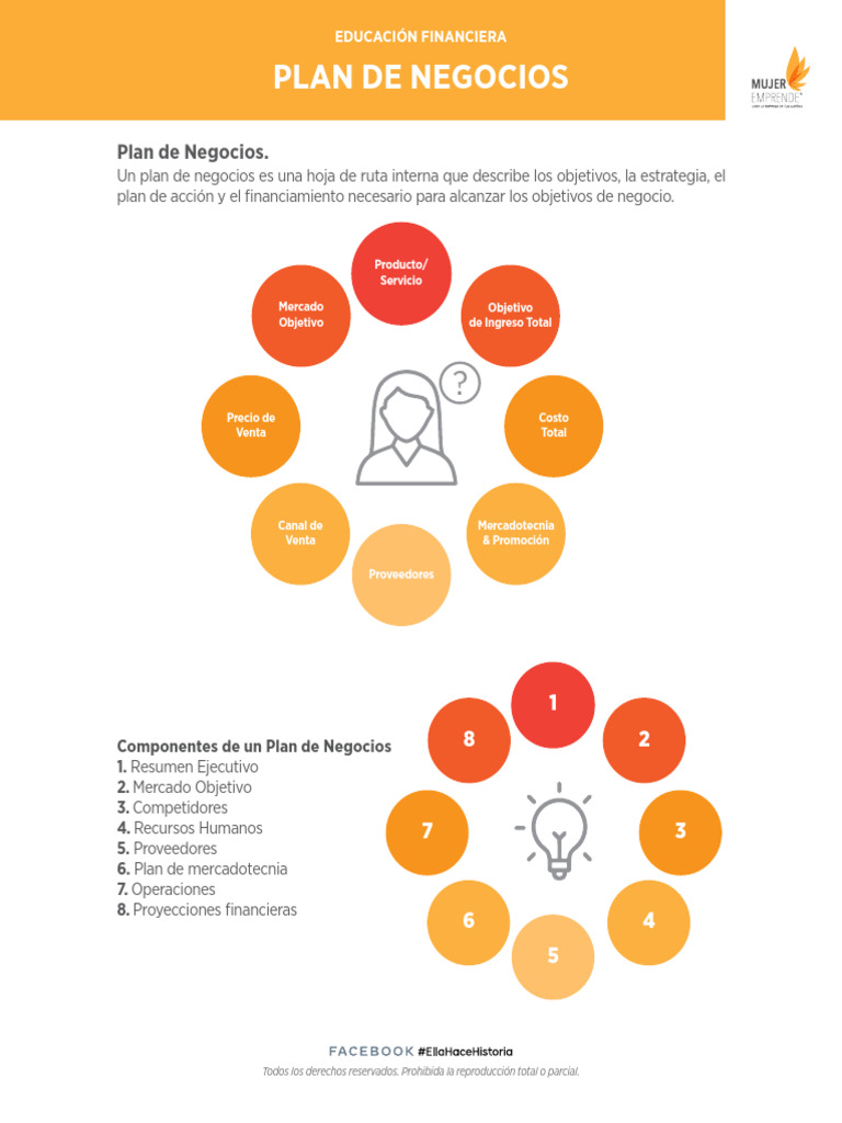 Guía Completa para un Plan de Negocios | PDF | Plan de negocios | Marketing