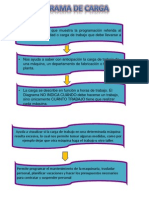 Diagrama de Carga