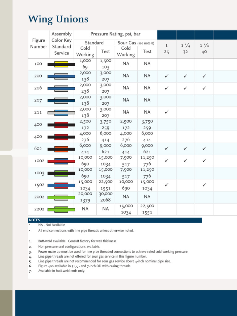 Hammer Union Instruction | PDF | Pipe (Fluid Conveyance) | Corrosion