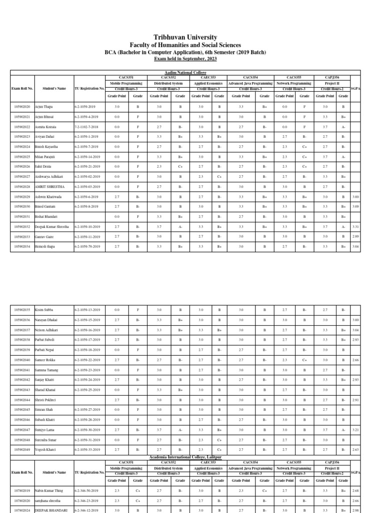 BCA 6th Semester Results 2023 | PDF | Nepal