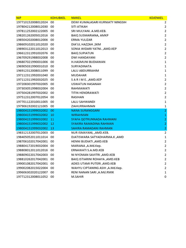 Data PNSD dan Keluarga PNSD | PDF