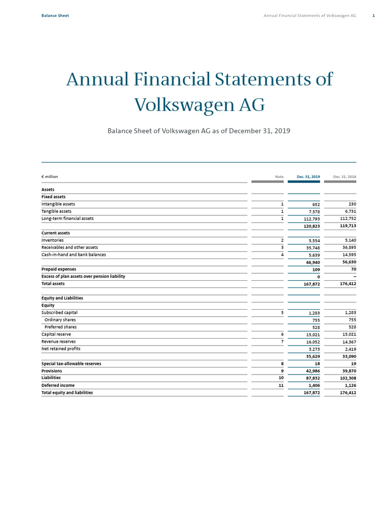 HGB Anhang Volkswagen AG 2019 Englisch | PDF | Depreciation | Balance Sheet