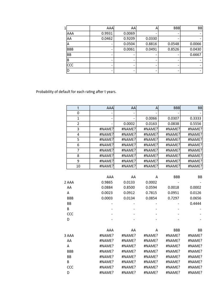 Credit Rating Default Probabilities Analysis | PDF | Bond Credit Rating ...