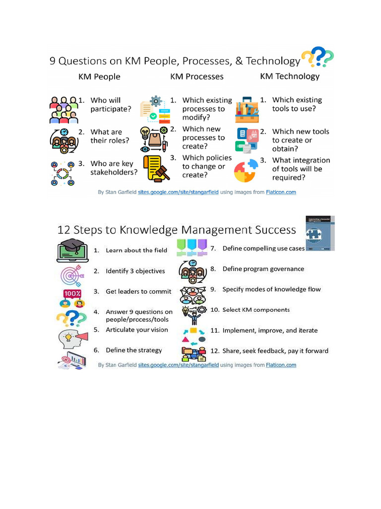Knowledge Management | PDF