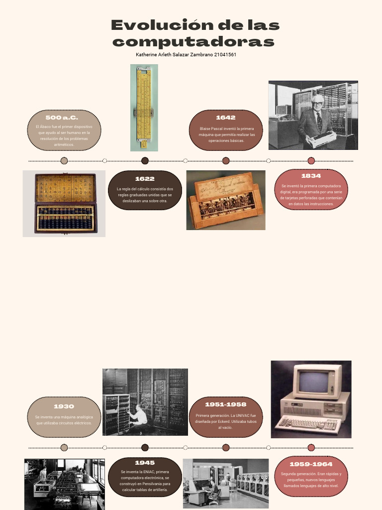 Historia de la evolución de computadoras | PDF | Unidad Central de ...