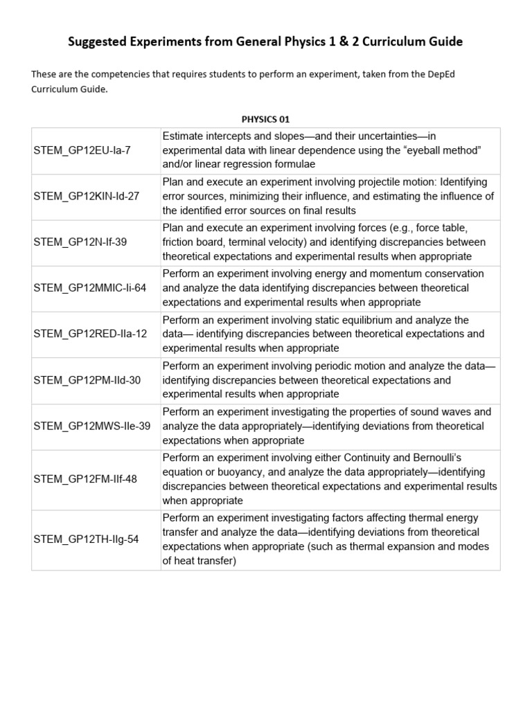 General Physics 1 & 2 Experiment Guide | PDF | Force | Optics