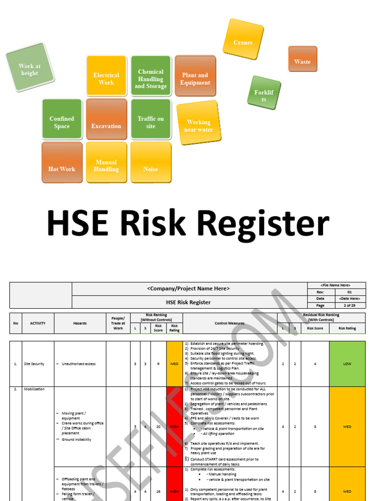 HSE Risk Register and Risk Assesment | PDF | Fires | Personal ...