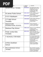 ヒロ Noth | PDF | California | Schools