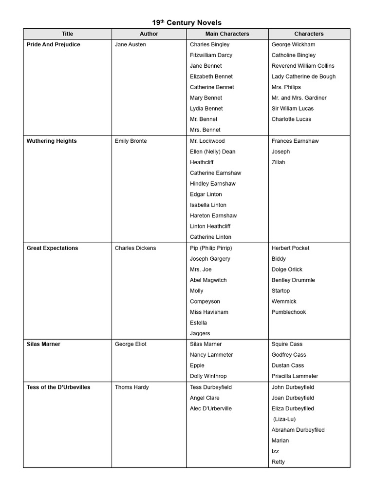 19th-century-novels-pdf-great-expectations-wuthering-heights