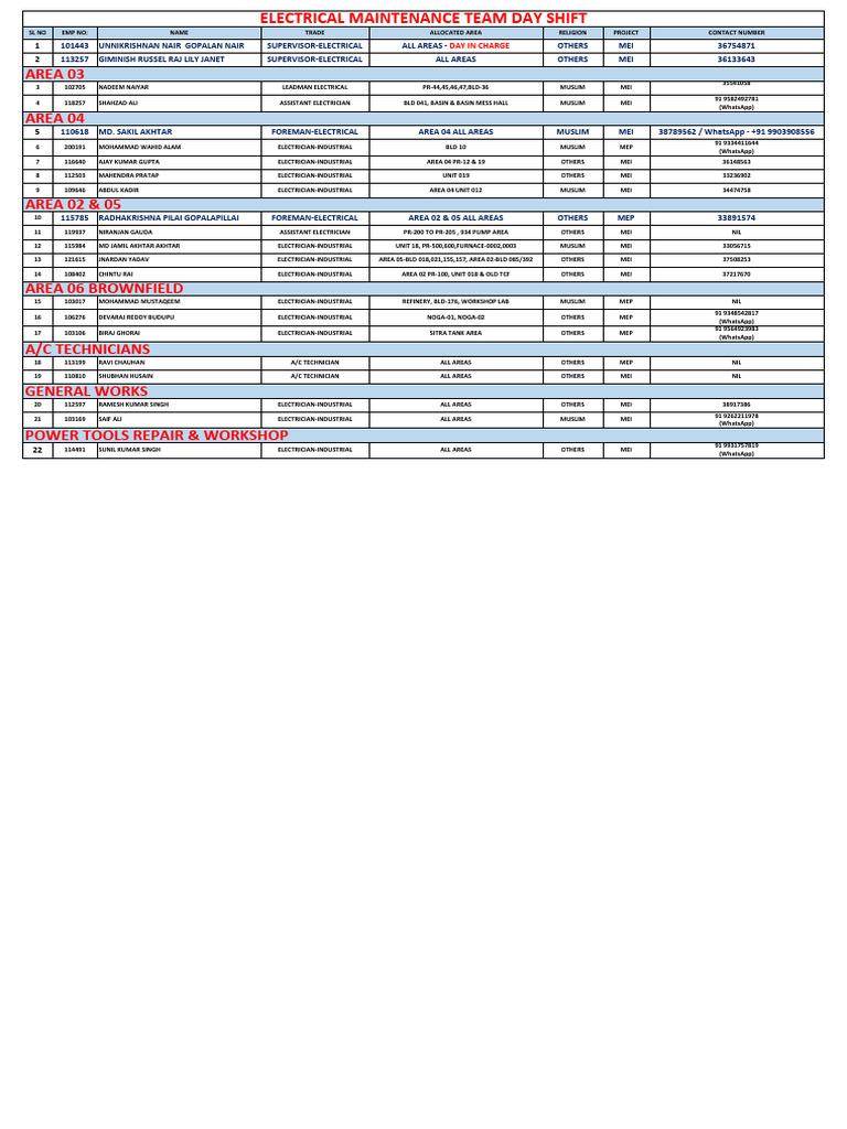 Electrical Team Personnel List | PDF