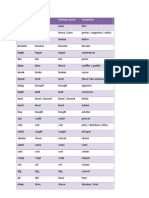 Base verbale Préterit et Participe passé