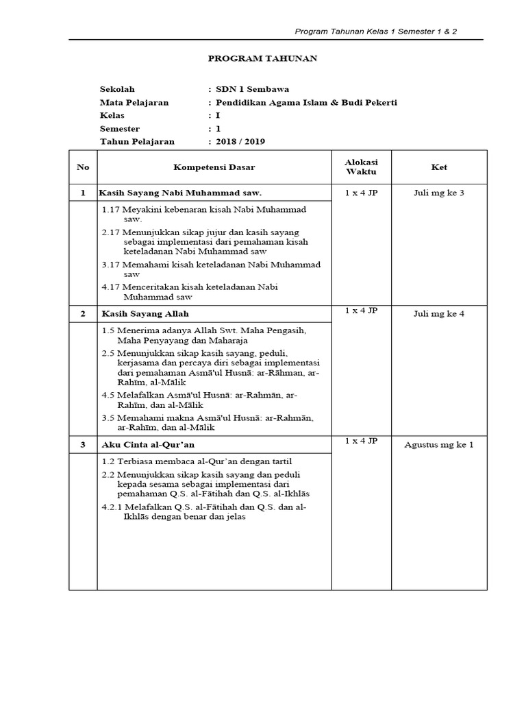 Program Tahunan PAI Kelas 1 SD | PDF
