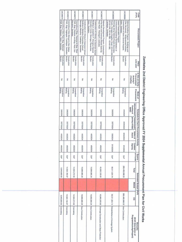 Supplemental annual procurement plan no 5 for non cse for civil works