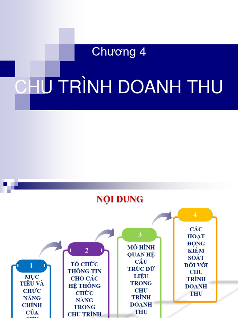 Chuong 4 - Chu Trình Doanh Thu | PDF