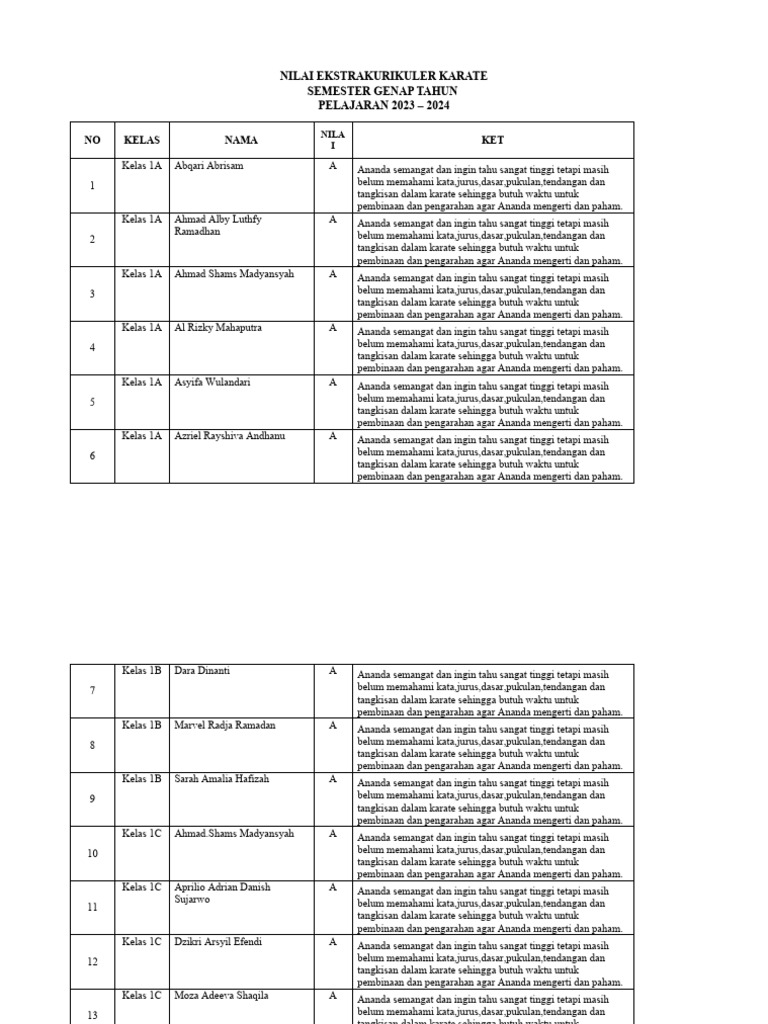 Nilai Ekstrakurikuler Karate 2023 2024 Semester 2 Pdf