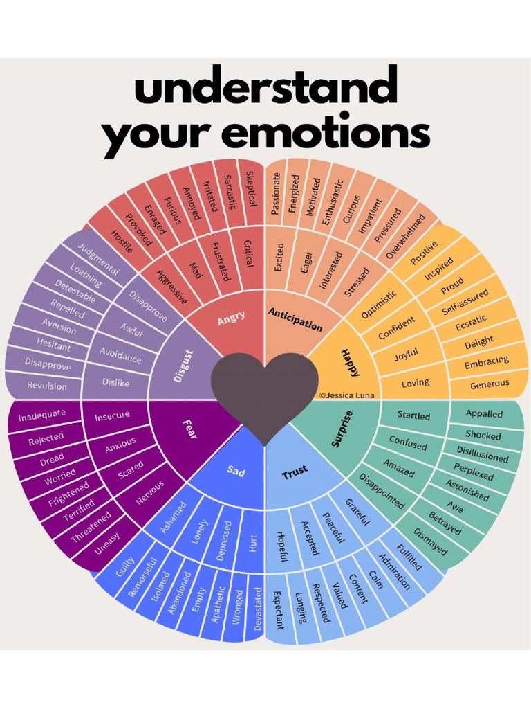 Emotions Wheel | PDF