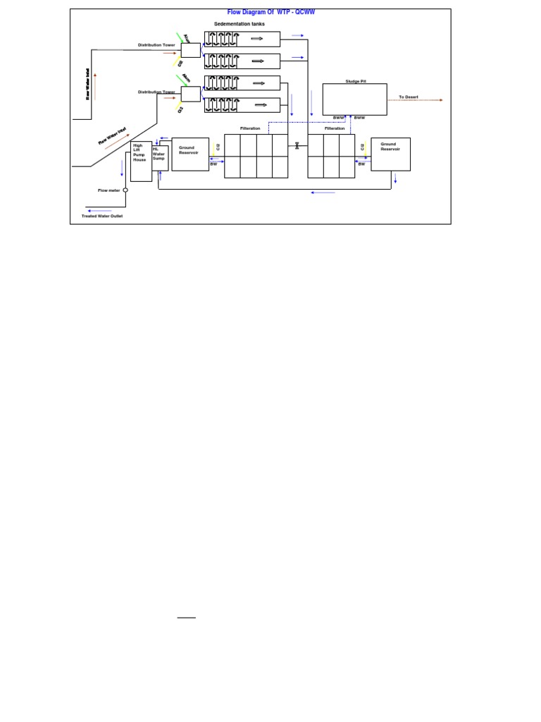 WTP Process Flow Diagram Example | PDF
