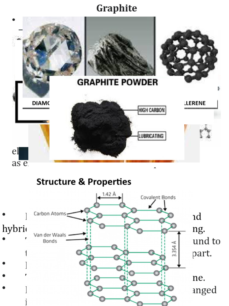 The structure of graphite, image size:768x1024