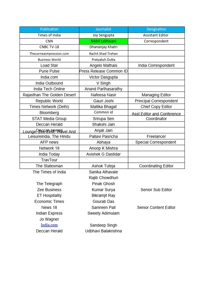 Aviation media list 2024 pdf newspaper publishing news media