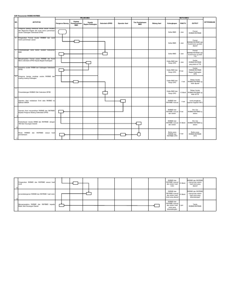 Proses Penyusunan RKBMD dan RKPBMD | PDF