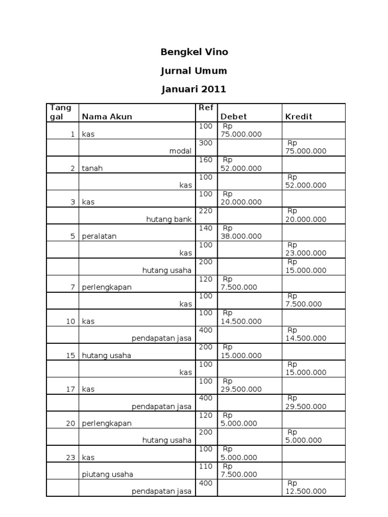 Bengkel Vino Jurnal Umum Buku Besar Jurnal Penyesuaian Pdf