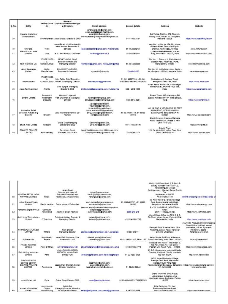 Companies Details Pdf