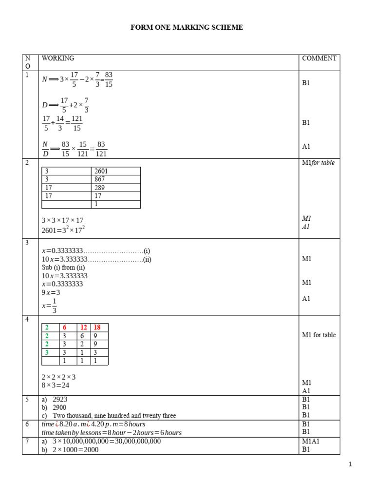 Mathematics f1 Ms | PDF | Teaching Methods & Materials