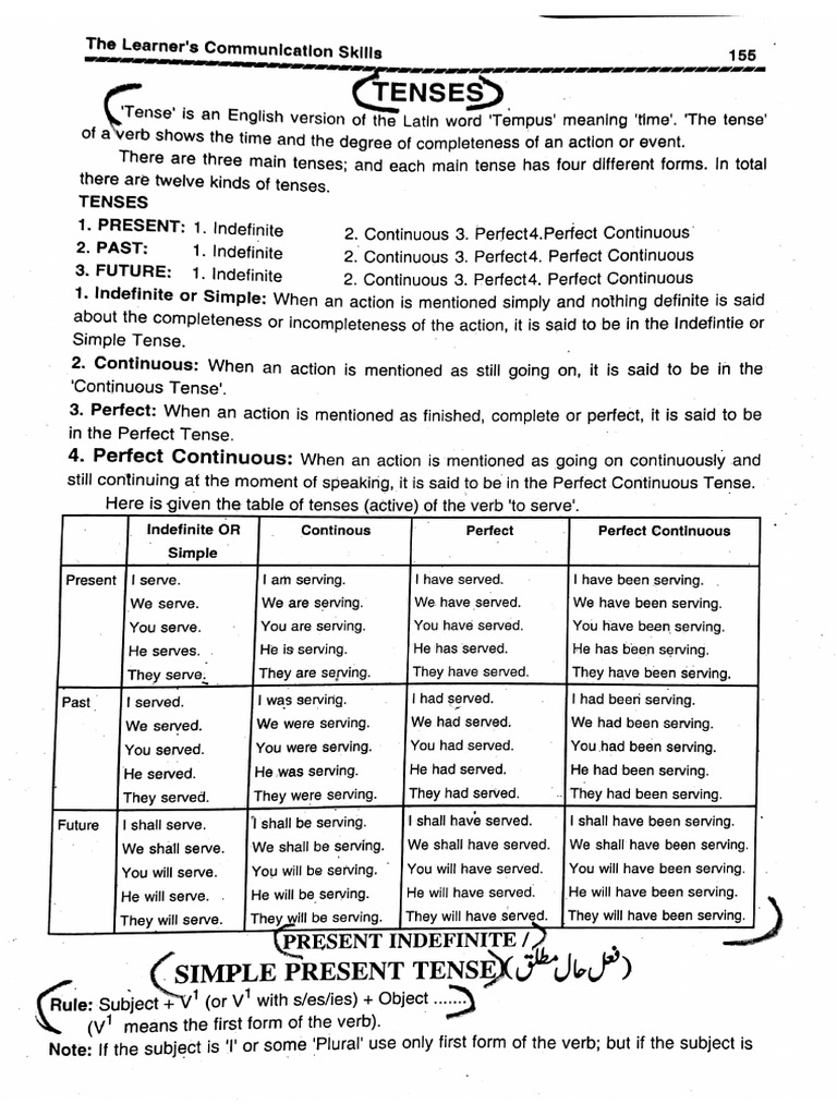 Tenses | PDF