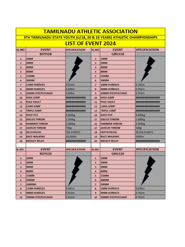 list-of-event-5th-tamilnadu-state-18-20-23-youth-athletic-meet-2024